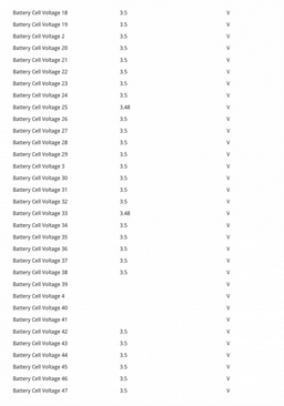 KIA 37503CRBS0 High voltage battery (EV, Hybrid) KIA XCEED (CD) (2019-) — thumbnail 2